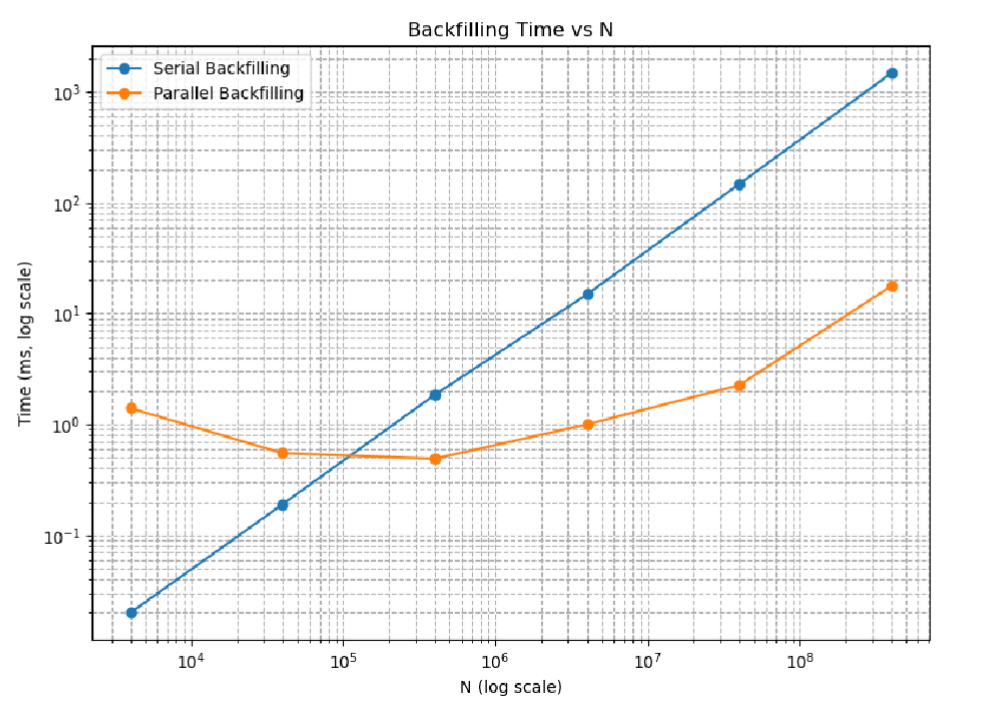 CUDA Hole Compaction